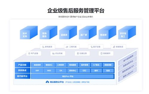 制造業(yè)服務(wù)化離不開數(shù)字化支撐——前海爾售后服務(wù)總監(jiān)吳宏暉談服務(wù)化轉(zhuǎn)型的關(guān)鍵拼圖